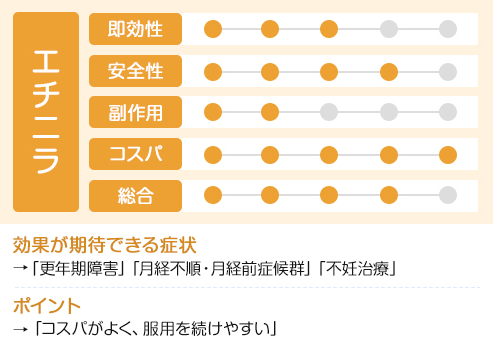 エチニラのAI口コミ