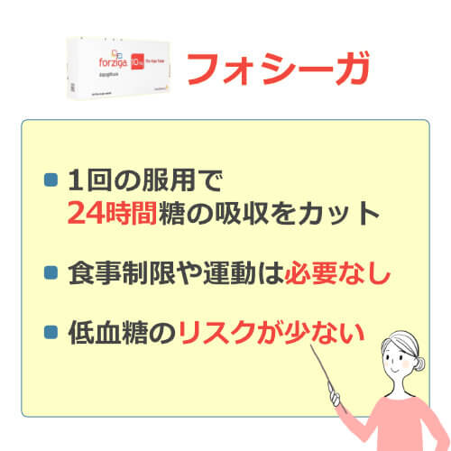 フォシーガ