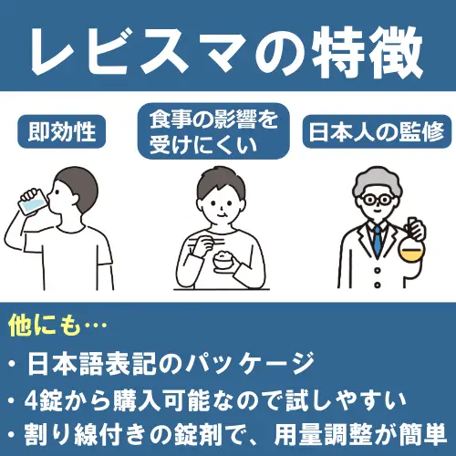 レビスマ