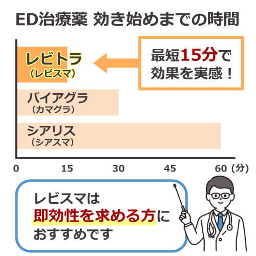 レビスマ