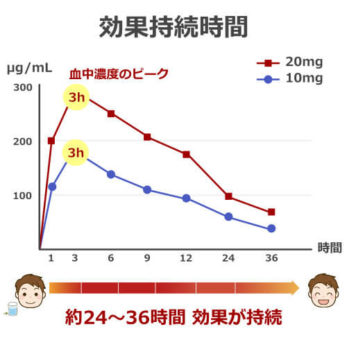 メガリス
