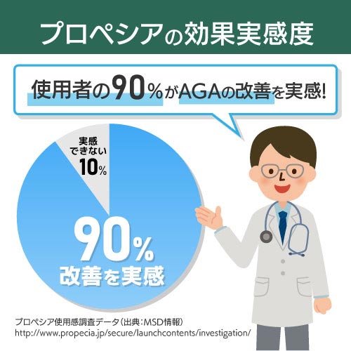プロペシア