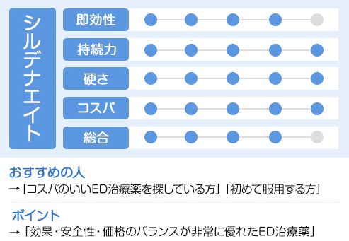 シルデナエイトのAI口コミ