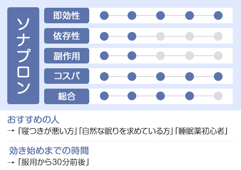 ソナプロンのAI口コミ