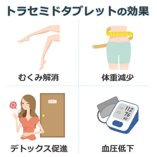 トラセミド