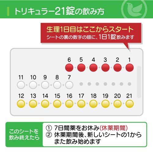 トリキュラー