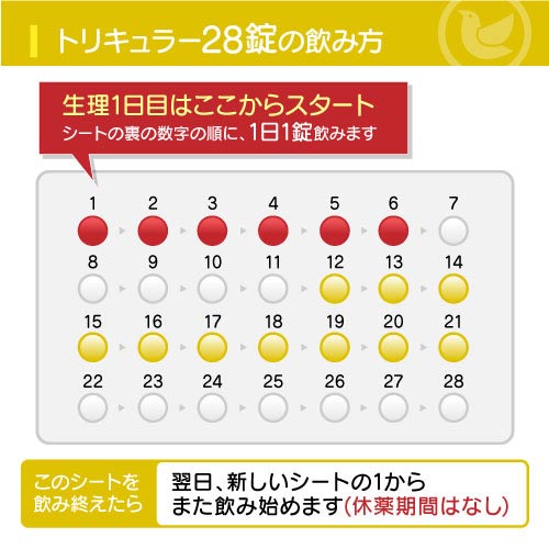 トリキュラー