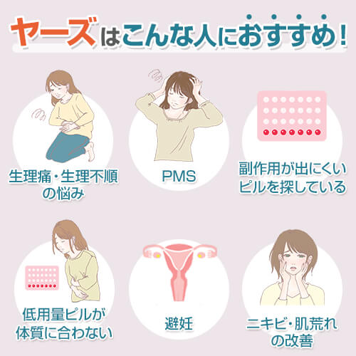 ヤーズ